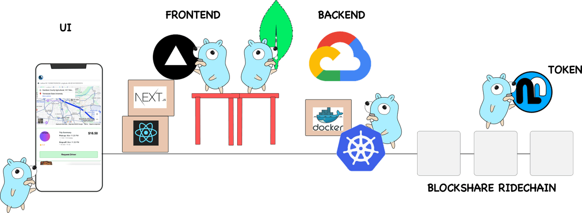 system architecture